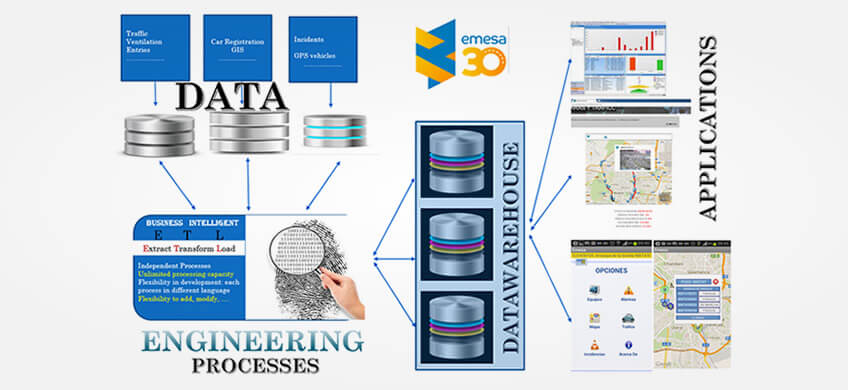 Big Data mantenimiento infraestructuras