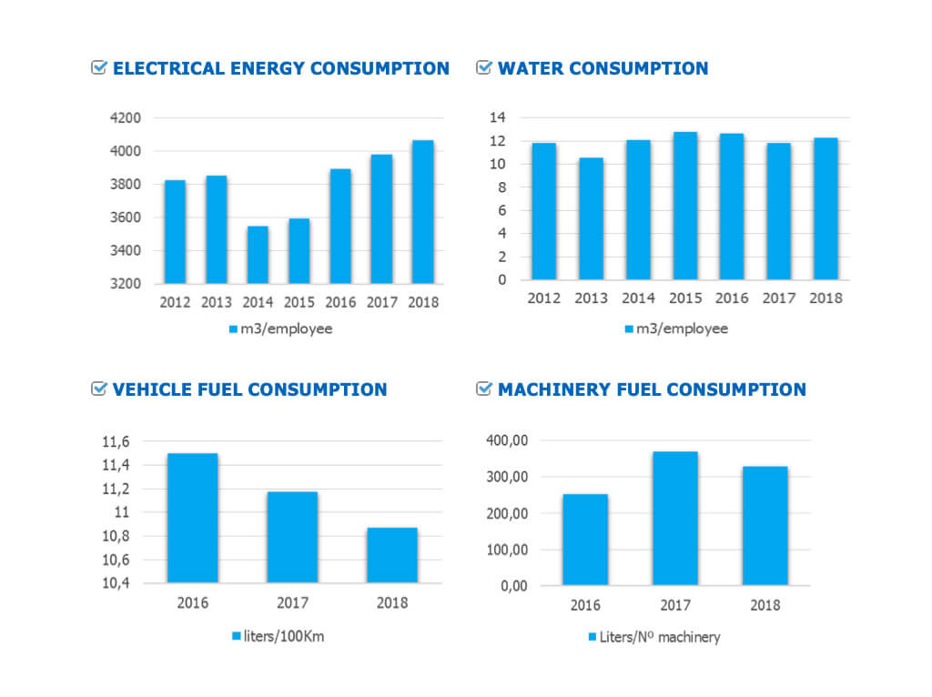 Comunicación del desempeño ambiental y energético desempeño ambiental y energetico emesa graficos