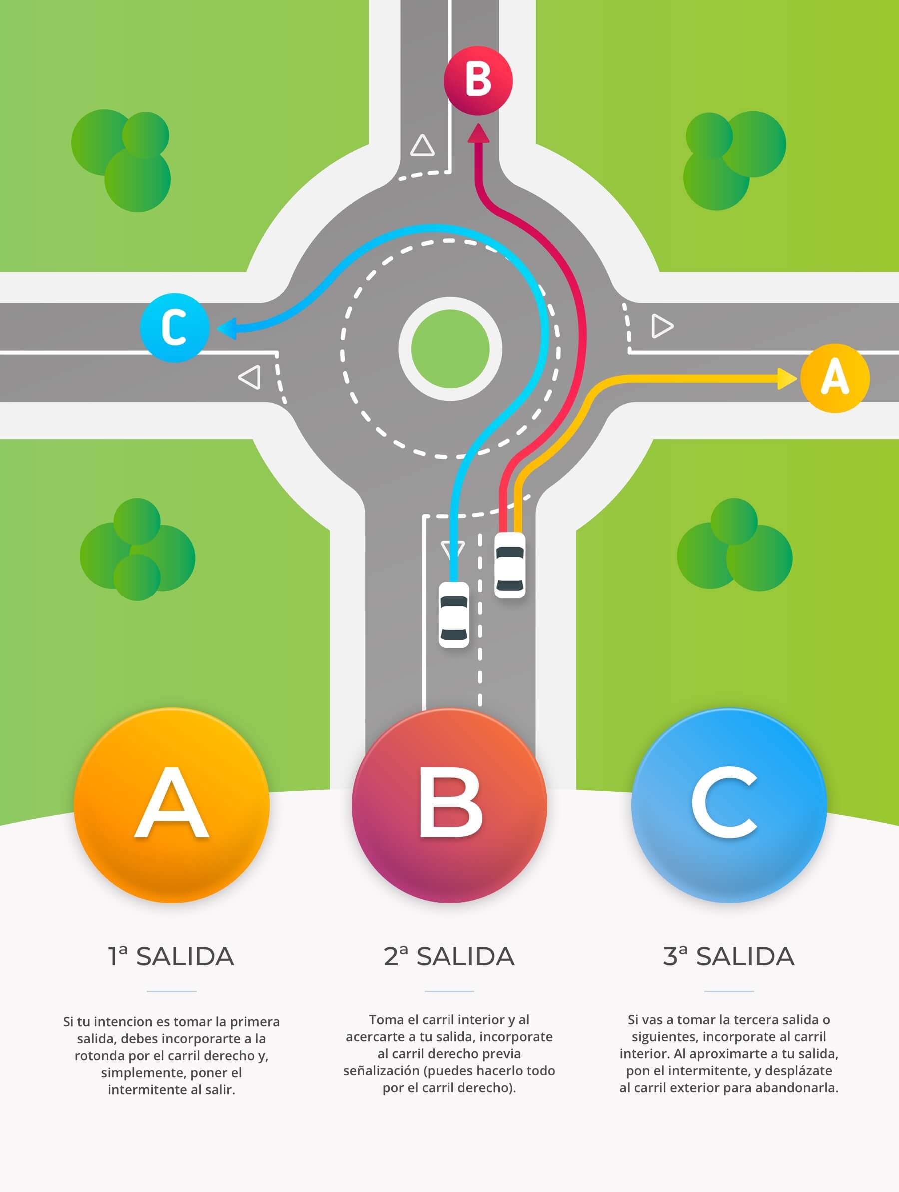 como circular en una rotonda infografia