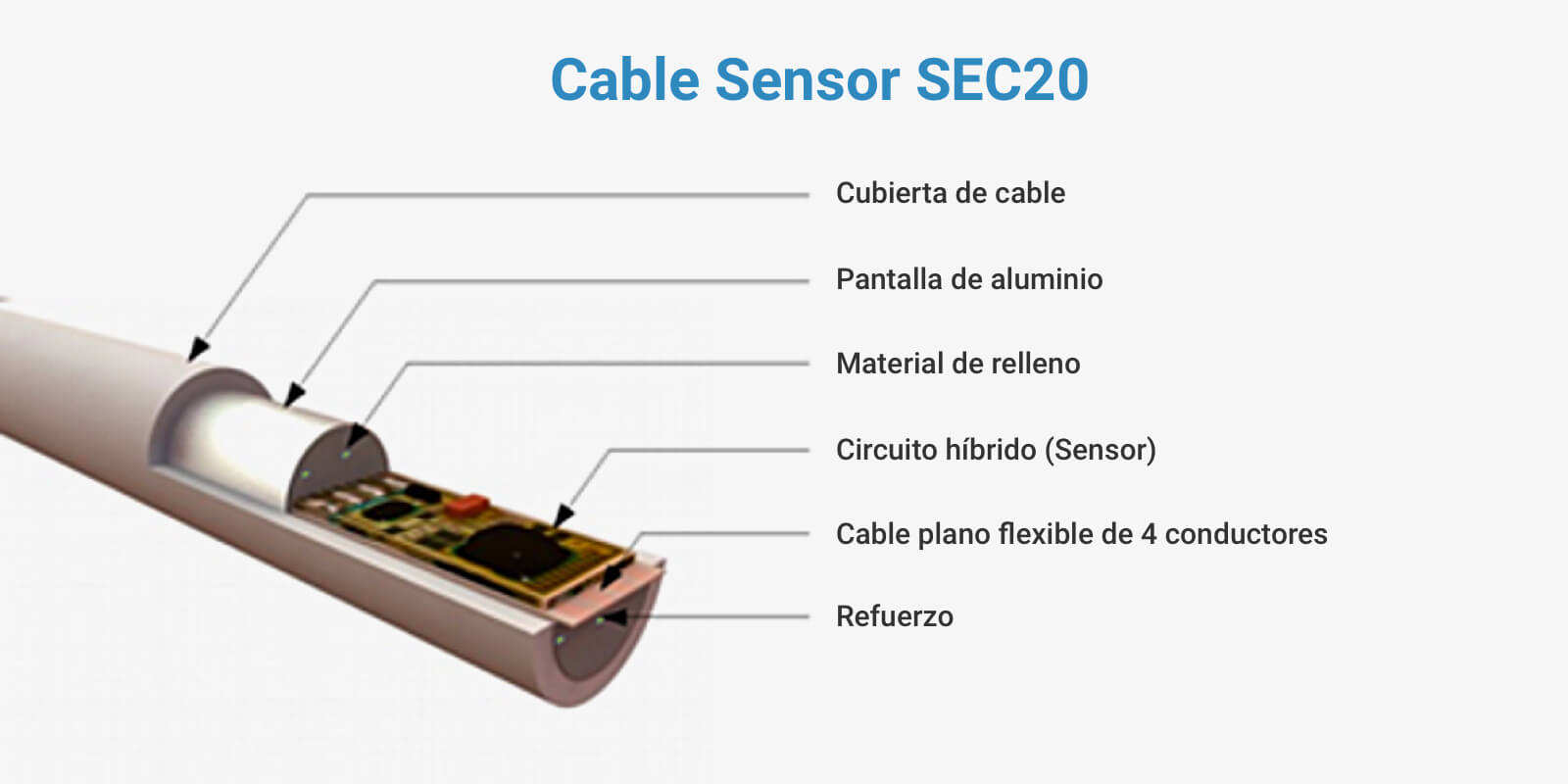 Cable sensor SE20