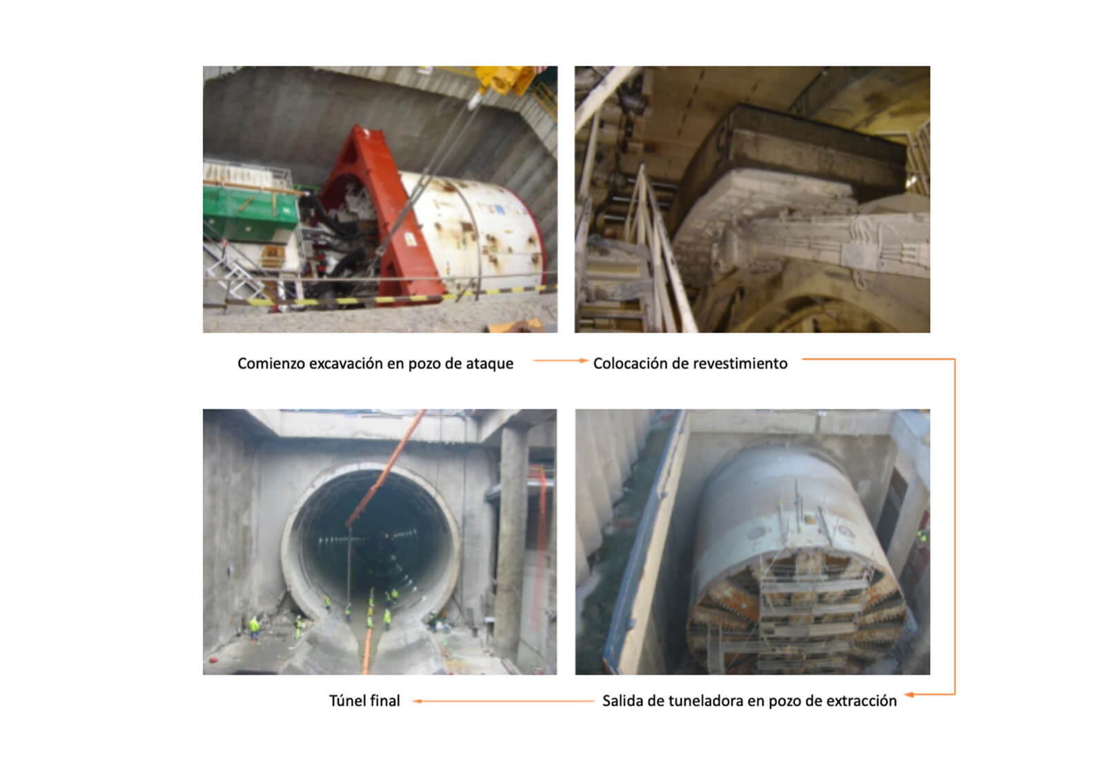 método tuneladora túneles m30