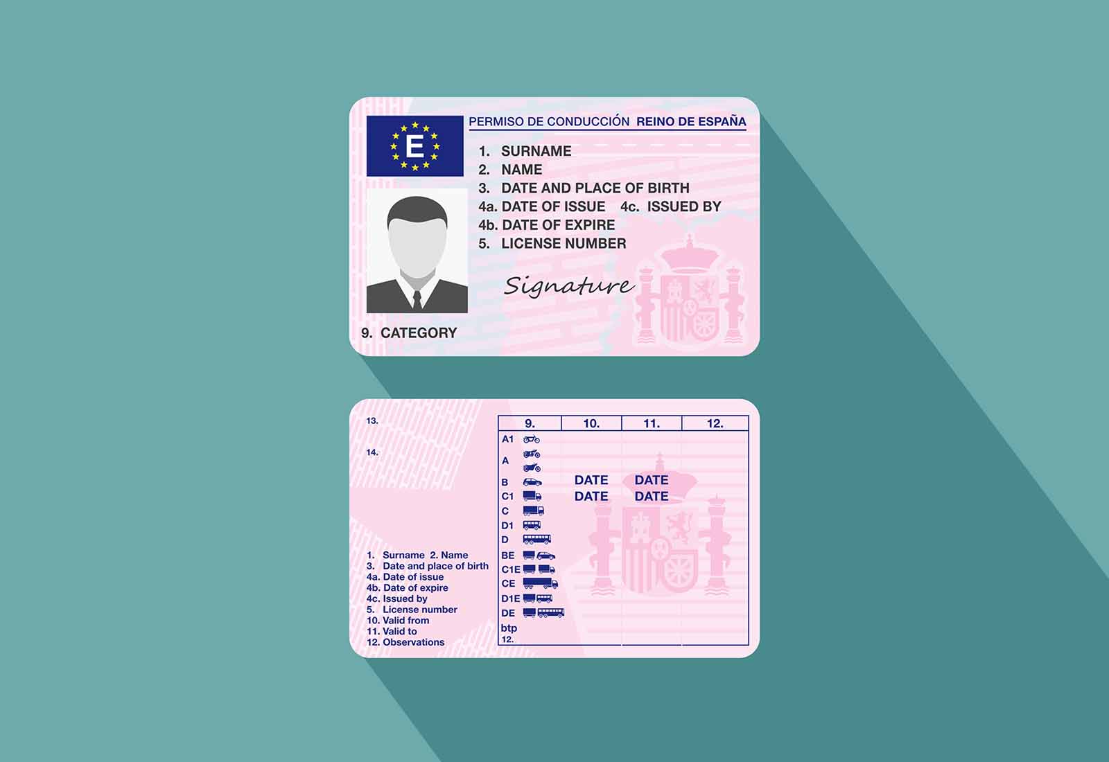 Clases de permisos de conducir 