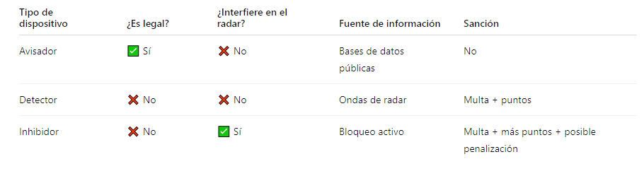 detector de radares es legal detector de radares es legal