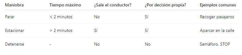 parar o estacionar